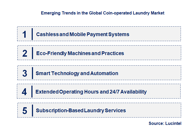 Emerging Trends in the Coin-operated Laundry Market